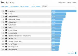 My overall leaderboard at 30,000 plays!