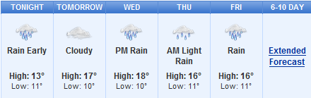 Weather forecast for Mantua Festival