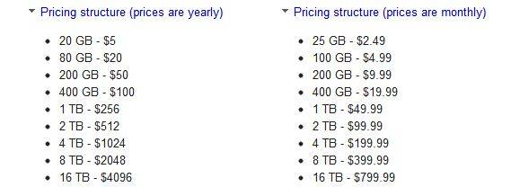 How Much Google Drive Cost Nsafabulous